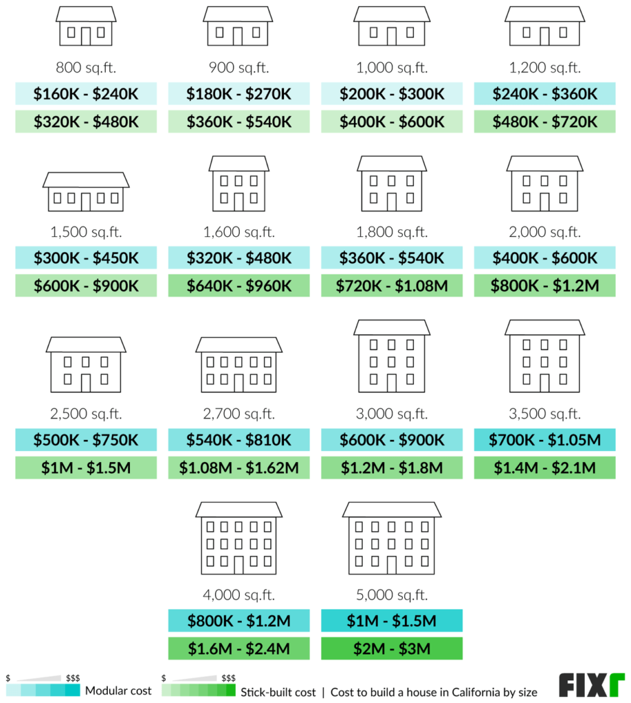 home building in new jersey - cost to build in new jersey - home building near me