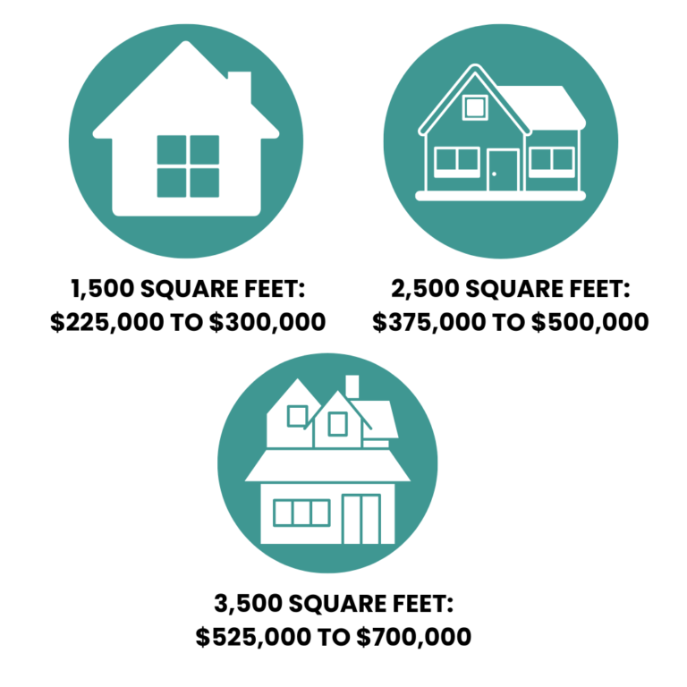 New Jersey Basic Home Construction - Home Building Cost in New Jersey